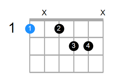 Faug7 Chord